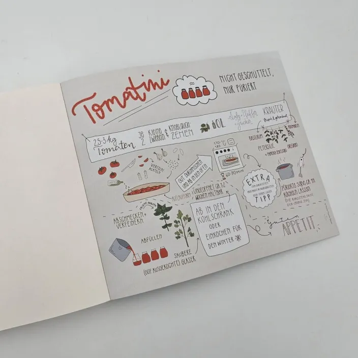 Becker, M: Hin und weg