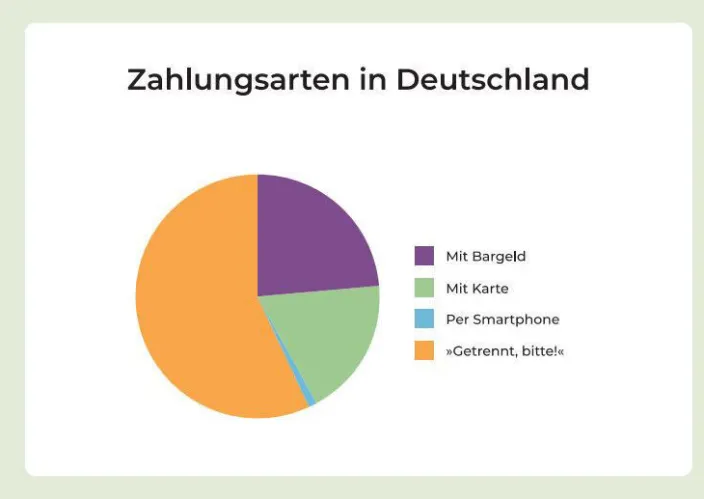 Buch »Wofür Frauen sich rechtfertigen müssen«