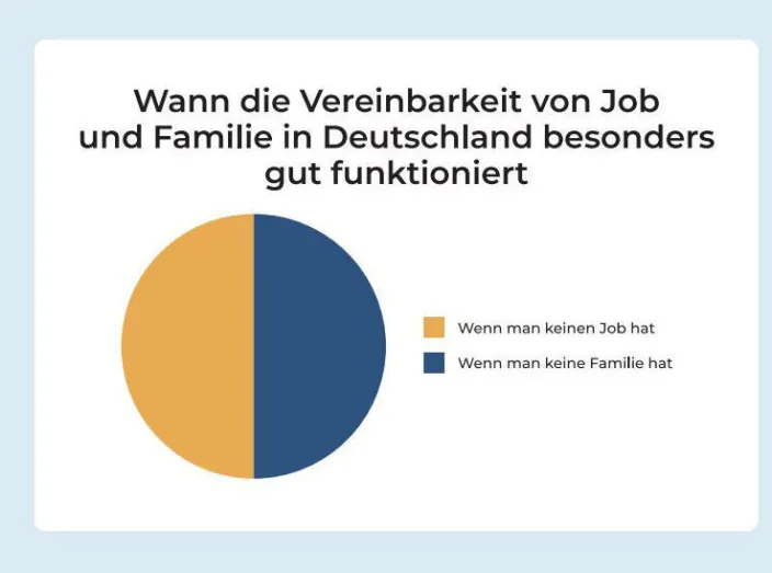 Buch »Wofür Frauen sich rechtfertigen müssen«