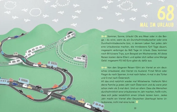 Drösser, C / Coenenberg, N: Absolut rekordverdächtig