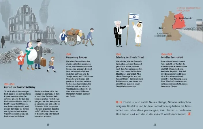 Drösser, C / Coenenberg, N: Wir mussten flüchten