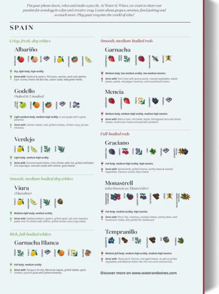 Wein Puzzle »Spanien«